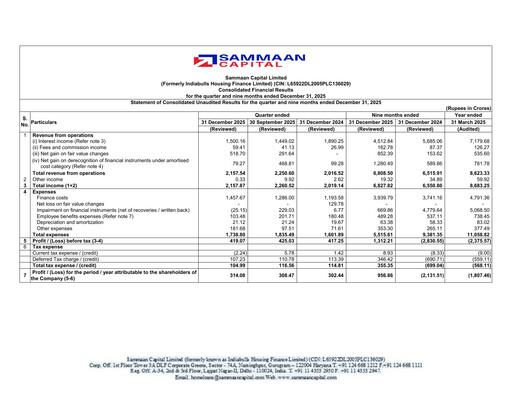 Miniature Sammaan Capital Rapport trimestriel 2025-q3