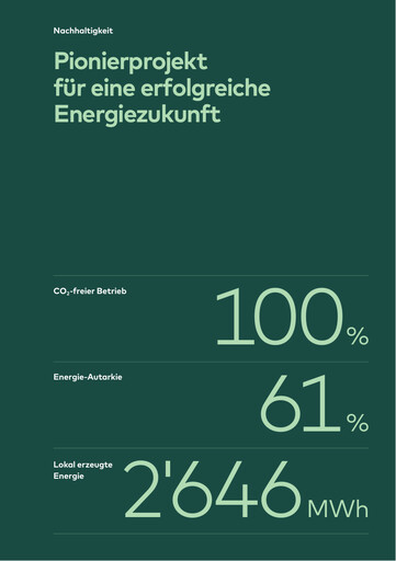 Thumbnail Cham Swiss Properties AG Sustainability Report 2023