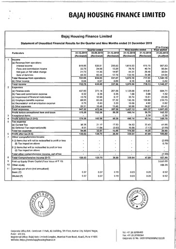 Thumbnail Bajaj Housing Finance Limited (BHFL) Quarterly Report 2019-q3