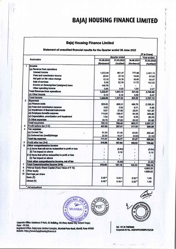 Thumbnail Bajaj Housing Finance Limited (BHFL) Quarterly Report 2022-q1