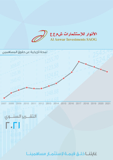 Thumbnail Al Anwar Investments SAOG Annual Report 2021