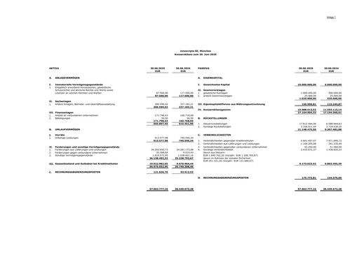 Thumbnail innoscripta SE Half-year Report 2025-h1