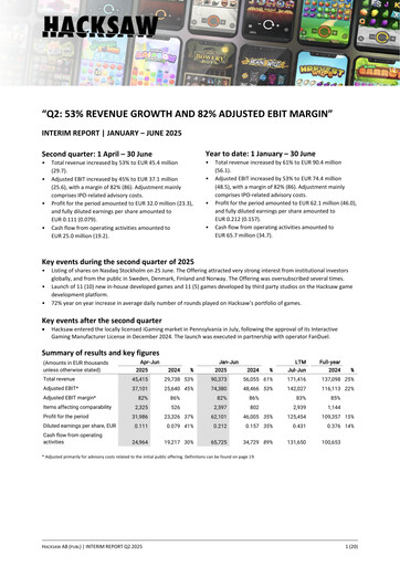 Thumbnail Hacksaw AB Half-year Report 2025-h1