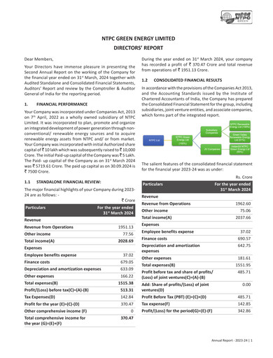 Thumbnail NTPC Green Energy Annual Report 2023-2024