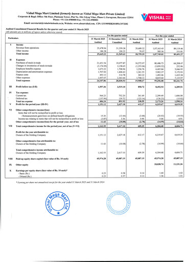 Vorschaubild Vishal Mega Mart Limited Quartalsbericht 2024-2025-q4
