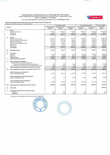 Vorschaubild Vishal Mega Mart Limited Quartalsbericht 2025-2026-q3