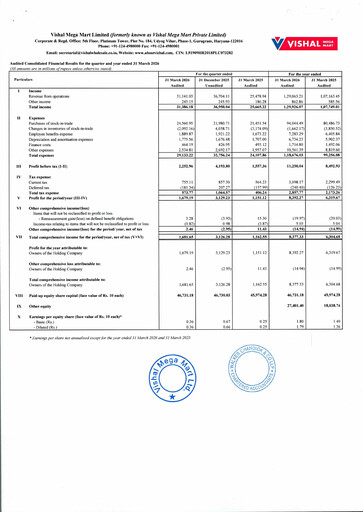 Vorschaubild Vishal Mega Mart Limited Quartalsbericht 2025-2026-q4