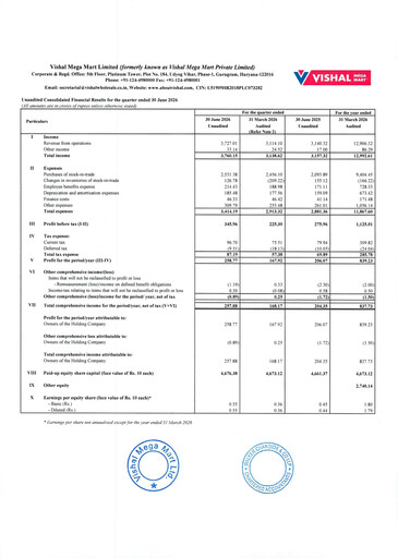 Vorschaubild Vishal Mega Mart Limited Quartalsbericht 2026-2027-q1