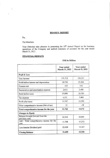 Thumbnail LG Electronics India Ltd. Financial Statement fy2022