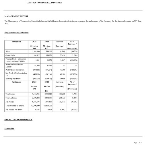 Thumbnail Construction Materials Industries Half-year Report 2025-h1