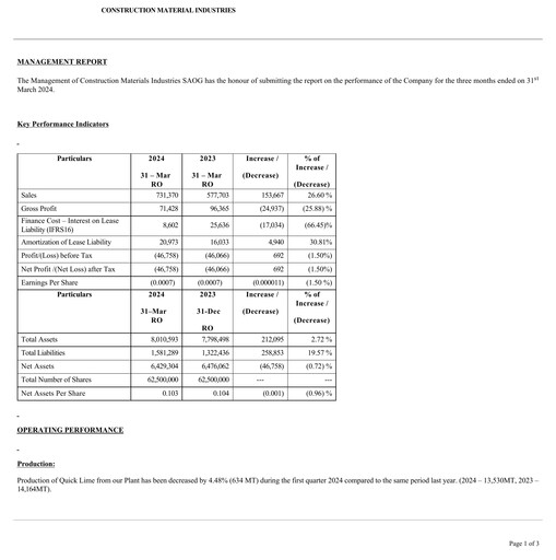 Thumbnail Construction Materials Industries Quarterly Report 2024-q1