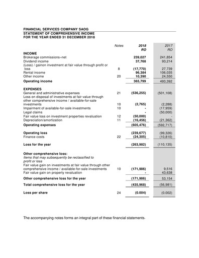 Thumbnail Financial Services Company SAOG Financial Statement 2018