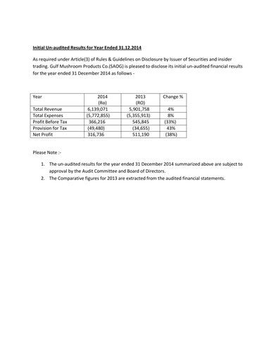 Thumbnail Gulf Mushroom Products Company SAOG Financial Report 2014