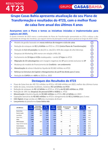 Thumbnail Grupo Casas Bahia S.A. Quarterly Report 2023-q4