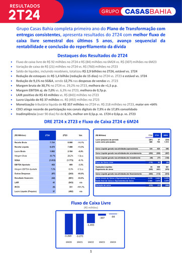 Thumbnail Grupo Casas Bahia S.A. Quarterly Report 2024-q2