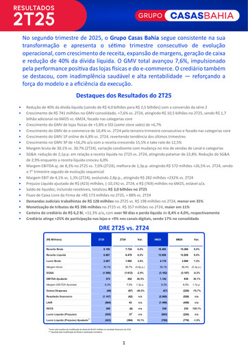 Thumbnail Grupo Casas Bahia S.A. Quarterly Report 2025-q2