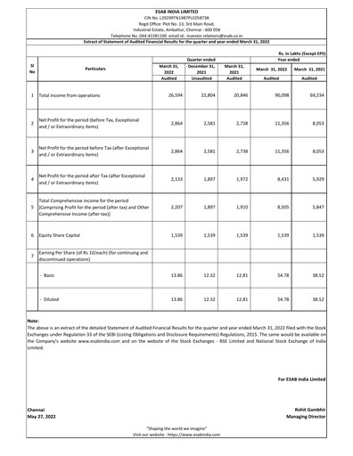 Thumbnail ESAB India Financial Statement 2021-2022