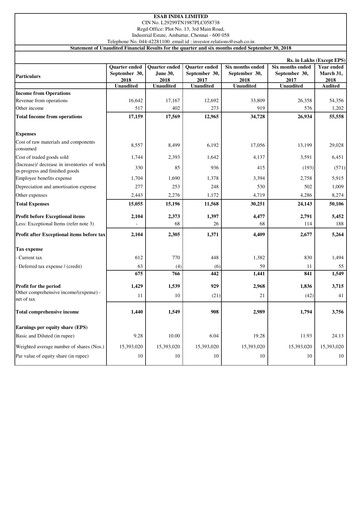 Thumbnail ESAB India Half-year Report 2018-h1