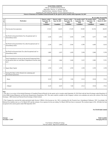 Thumbnail ESAB India Half-year Report 2019-h1