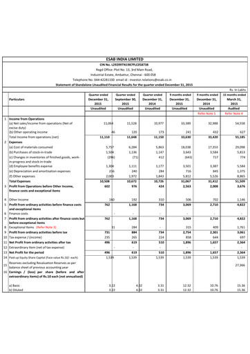 Thumbnail ESAB India Quarterly Report 2015-q3