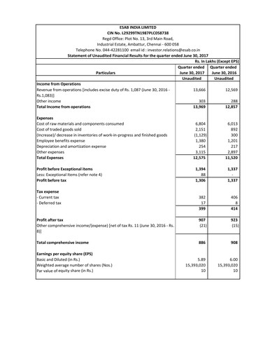 Thumbnail ESAB India Quarterly Report 2017-q1
