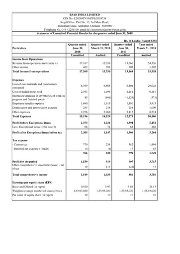 Thumbnail ESAB India Quarterly Report 2018-q1