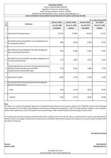 Thumbnail ESAB India Quarterly Report 2020-q1