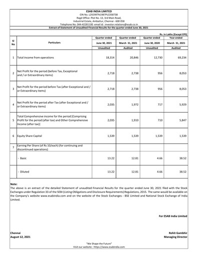 Thumbnail ESAB India Quarterly Report 2021-q1