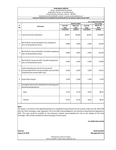 Thumbnail ESAB India Quarterly Report 2023-q1