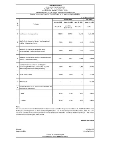 Miniature ESAB India Rapport trimestriel 2026-q1