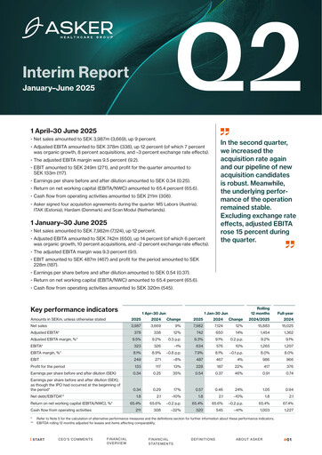 Miniature Asker Healthcare Group AB Rapport trimestriel 2025-q2