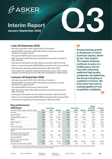 Miniature Asker Healthcare Group AB Rapport trimestriel 2025-q3