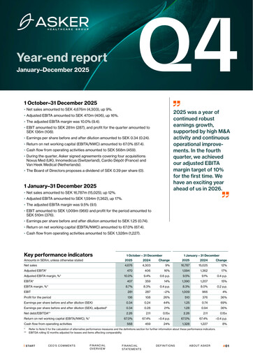 Miniature Asker Healthcare Group AB Rapport trimestriel 2025-q4
