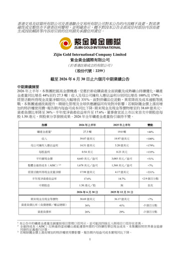Miniature Zijin Gold International Company Limited Rapport semestriel 2026-h1