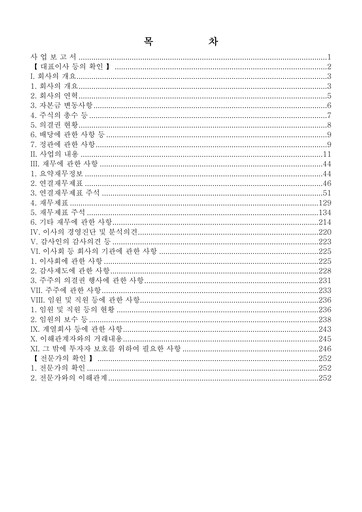 Miniature APR Co., Ltd. Rapport annuel 2020