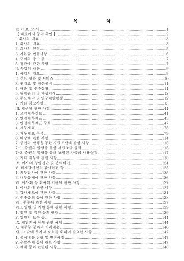 Miniature APR Co., Ltd. Rapport semestriel 2021