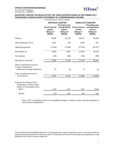 Thumbnail ViTrox Corporation Quarterly Report 2011-q3