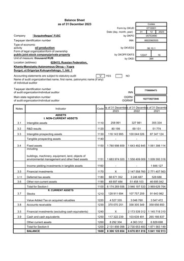 Vorschaubild Surgutneftegas Finanzmitteilung 2023