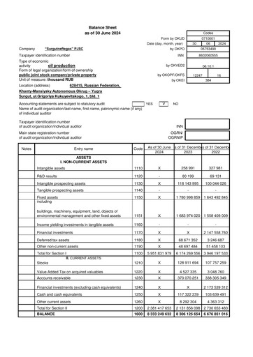 Vorschaubild Surgutneftegas Finanzmitteilung 2024-h1