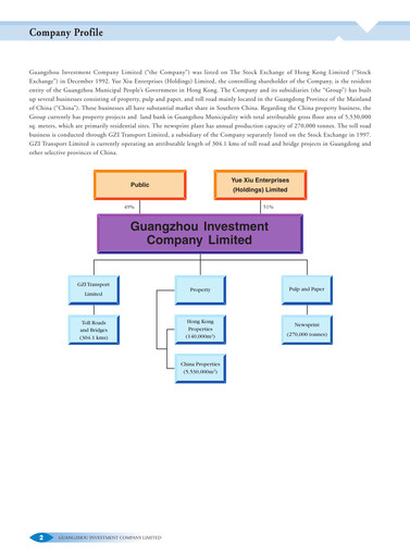 Thumbnail Yuexiu Property Annual Report 2003