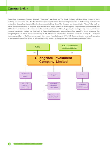 Thumbnail Yuexiu Property Annual Report 2004