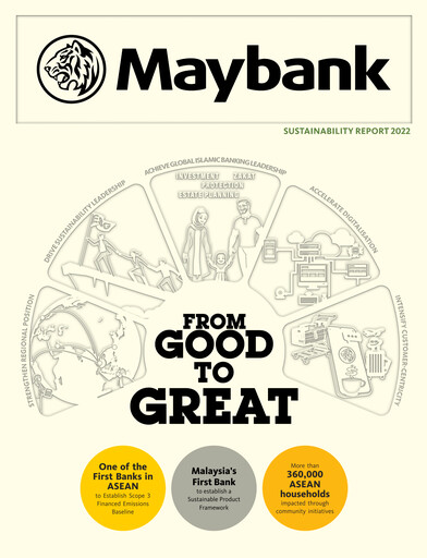 Thumbnail Maybank Sustainability Report 2022