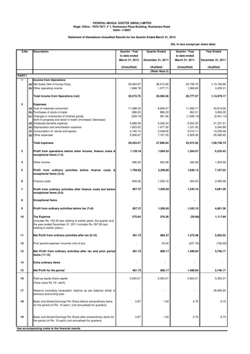 Thumbnail Federal-Mogul Goetze Quarterly Report 2012-q1