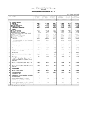 Thumbnail Federal-Mogul Goetze Quarterly Report 2013-q2