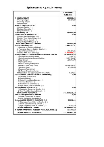 Vorschaubild İşbir Holding Finanzmitteilung 2021