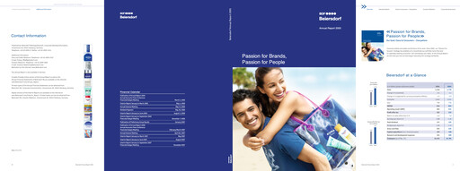 Thumbnail Beiersdorf Annual Report 2005