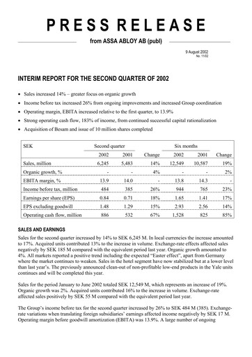 Thumbnail Assa Abloy
 Quarterly Report 2002-q2