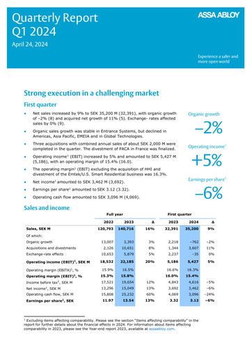 Thumbnail Assa Abloy
 Quarterly Report 2024-q1