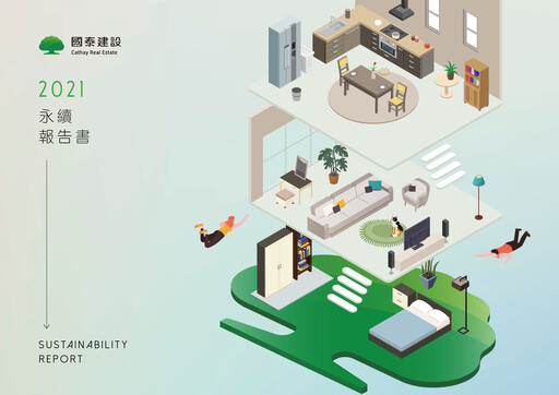 Miniature Cathay Real Estate Development Rapport de durabilité 2021