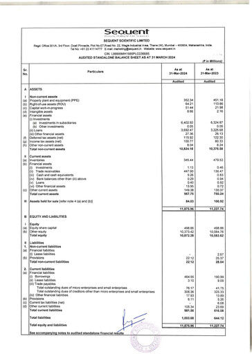 Thumbnail Sequent Scientific Financial Statement 2023-2024